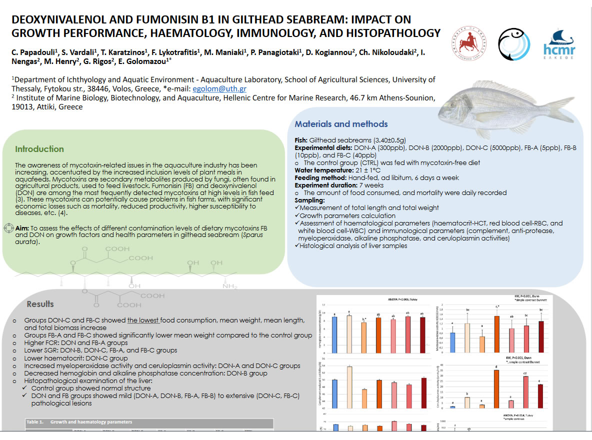 Poter Rimini 2023 - Deoxynivalenol and Fumonisin B